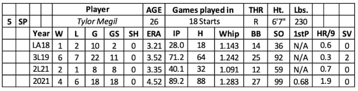 Screen Shot 2022-02-04 at 9.09.43 AM